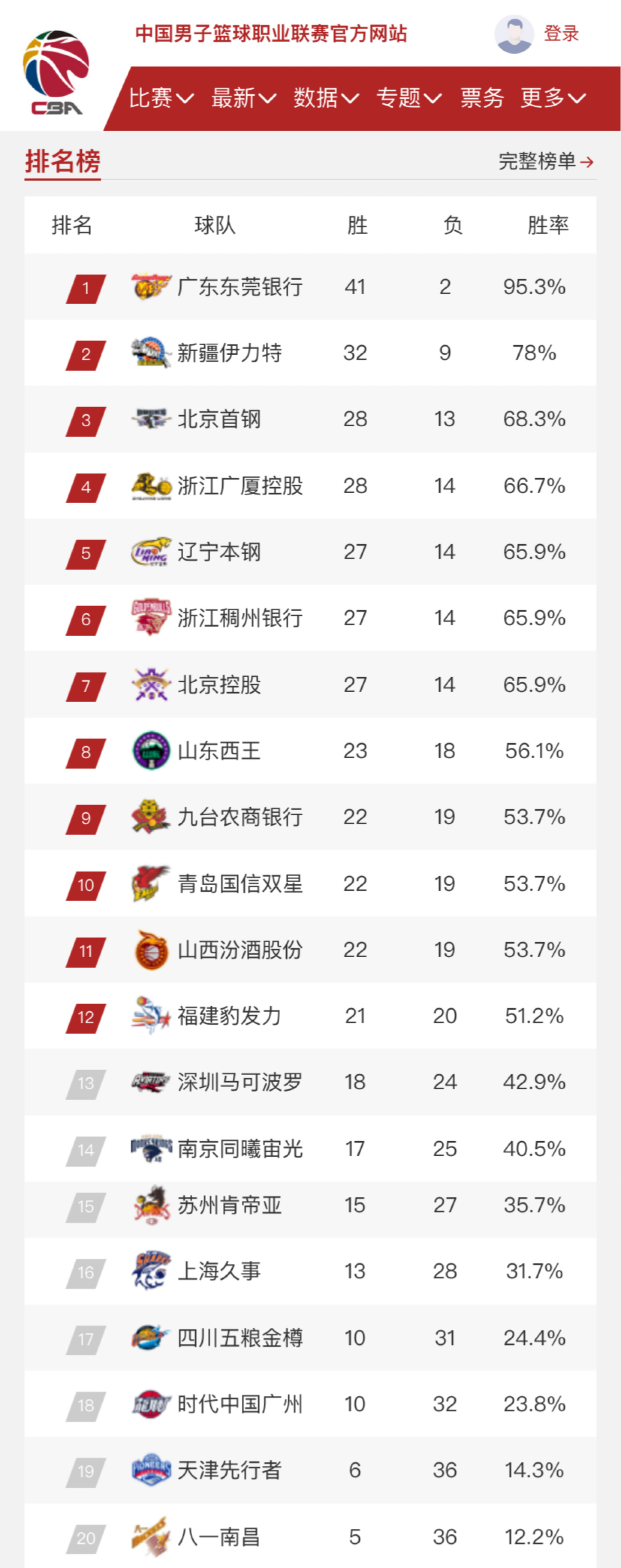 以及筹码是